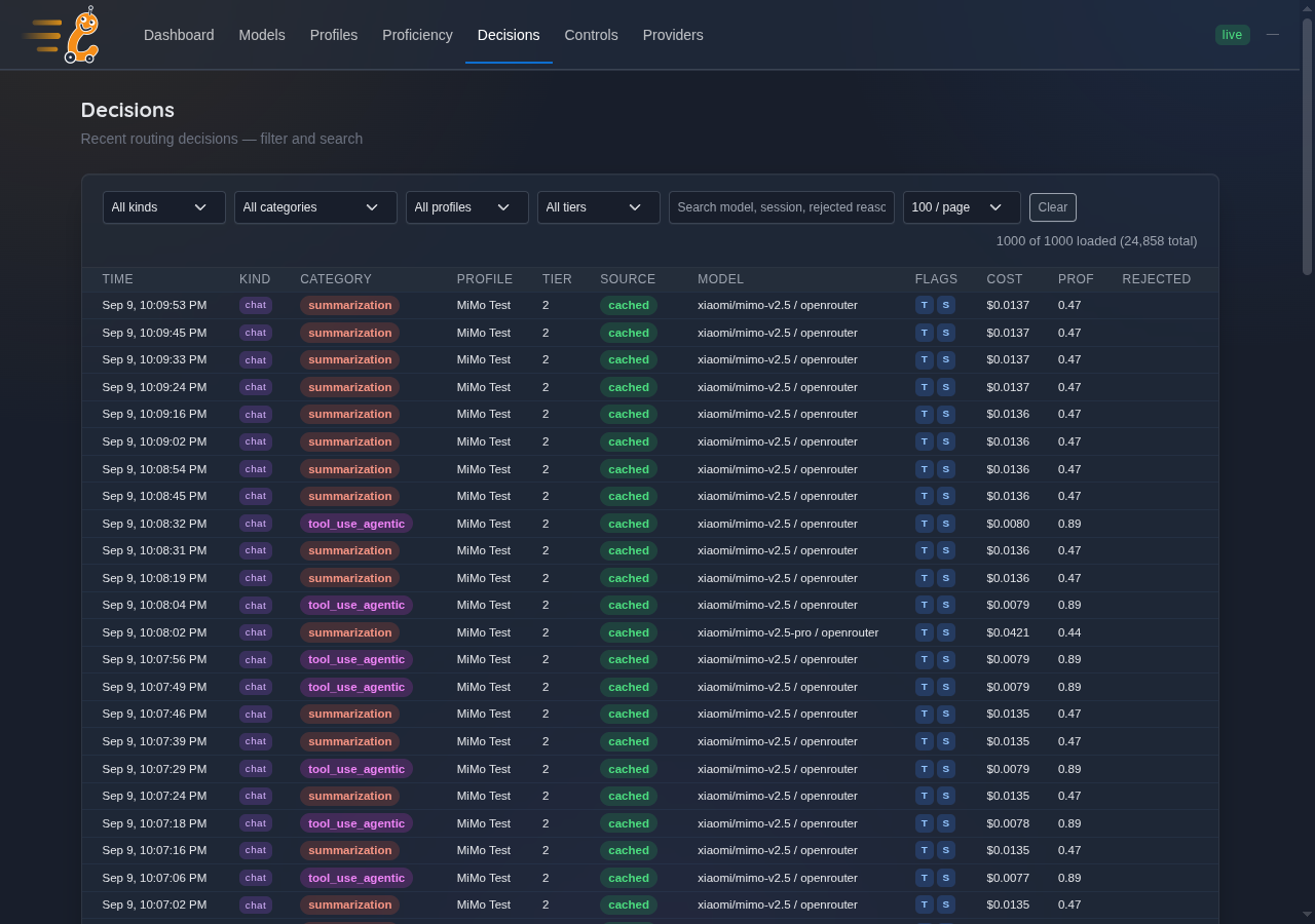 Admin decisions log