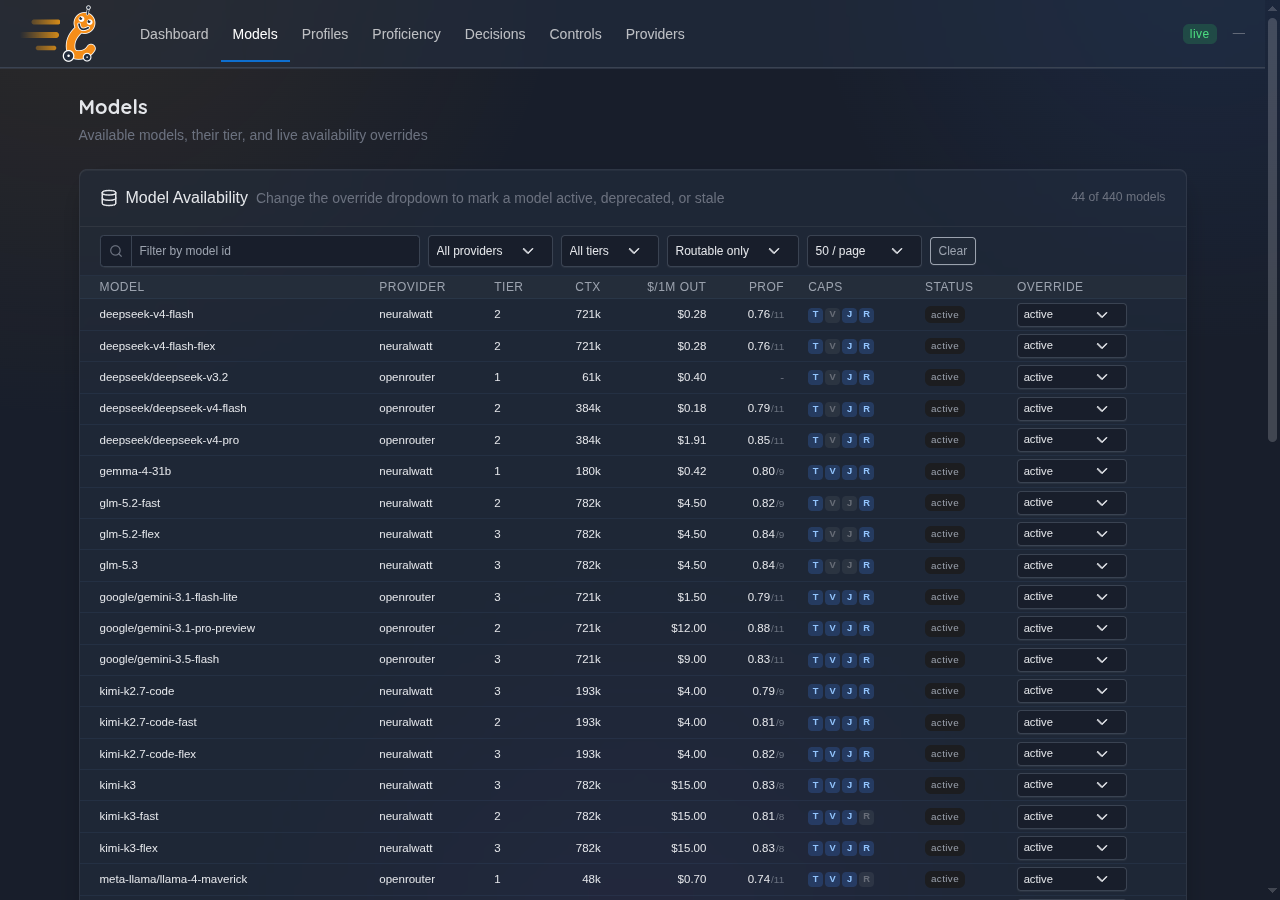 Admin models page